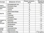 Актофіт - захист від колорадського жука. - фото 2