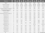 Бак-аккумулятор для систем отопления SunSystem P 1500л - фото 3