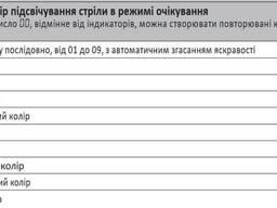 ALED/4C/RGB Многоцветная светодиодная лента RGB (красный, зеленый + другие цвета) для. ..