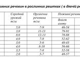 Біо деструктор стерні Філазоніт СВ - фото 1