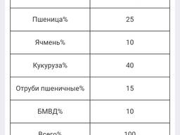 БМВД для свиней Финиш 10% "ComFerma"