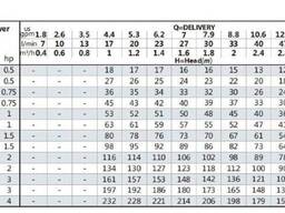 BVS 2-13, 1,5 kW, AISI 304 насос многоступенчатый