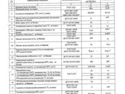 Дизельное топливо евро-5 от ПАО АНК «Башнефть»