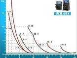 Дозирующие насосы для бассейнов PDE DLX PH-RX-CL/M 8-10. .. - фото 1