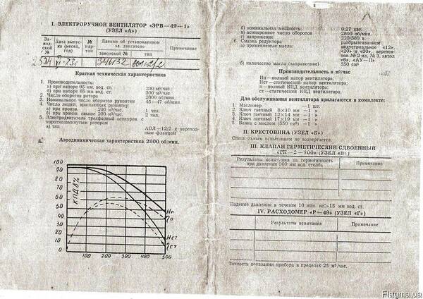 Электроручной вентилятор ЭРВ-49