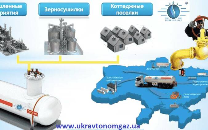 Газовый теплогенератор, газоснабжение предприятия, пропан