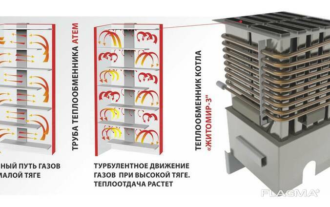 Котел газовый с вертикальным дымоходом ЖИТОМИР-3 КС-ГВСН купить в магазине Эндимарт