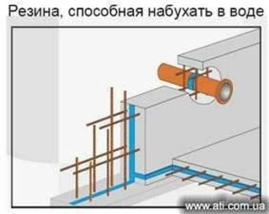 Гидрофильная резина