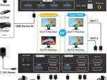 HDMI Dual Monitor KVM Switch для 2 компьютеров и 2 мониторов - фото 1