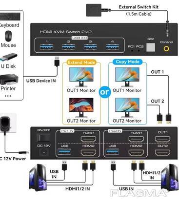 HDMI Dual Monitor KVM Switch для 2 компьютеров и 2 мониторов