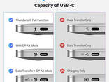 Кабель Type-C на DisplayPort 8K (Type-C на DP) Ugreen CM556 (8K 60 Гц, 32,4 Гбит/с, 1. .. - фото 2