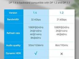 Кабель DisplayPort на DisplayPort 1.4 (DP на DP) Vention (8K 60 Гц, 4K 144 Гц, 32,4. ..