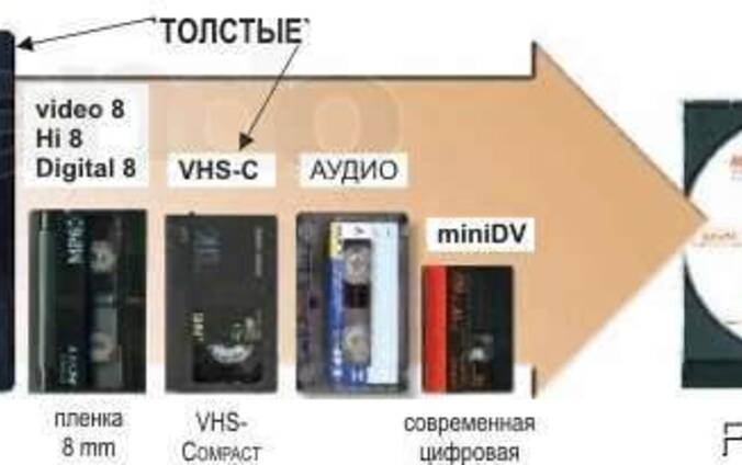 Качественная оцифровка видеокассет в Донецке
