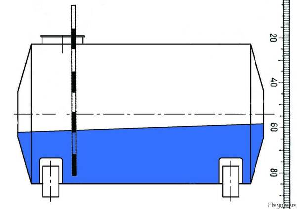 Градуировка резервуаров для нефтепродуктов. Градуировка резервуаров геометрическим методом. Градуировка емкостей 50 м3. Калибровка резервуаров для нефтепродуктов.