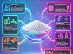 Каустична сода (гранули) з Китаю