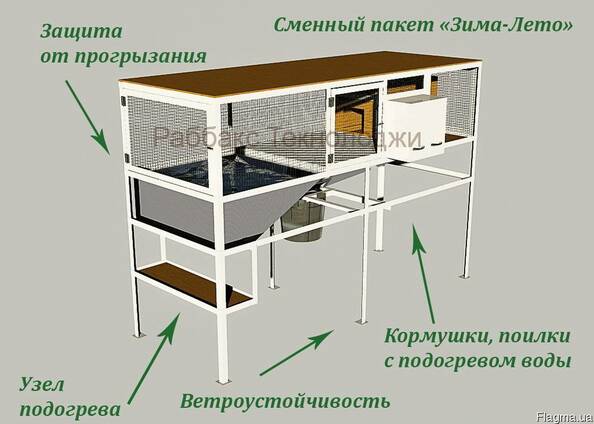 Конструкции клеток, кормушек, автопоилок для нутрий