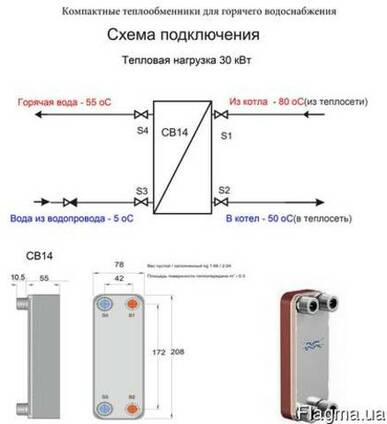Кожухотрубный теплообменник Alfa Laval Cetecoil 4100-H Электросталь