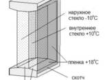 Пленка теплосберегающая для утепления окон "третье стекло" - фото 1
