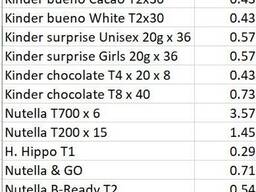 Кондитерка Ferrero (сладости)