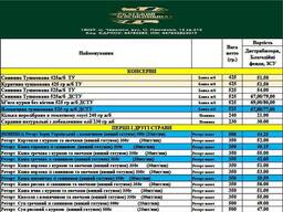 Консерви м'ясні