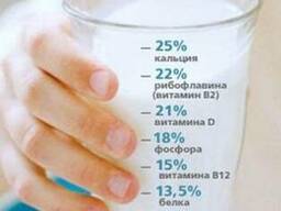 Козье молоко