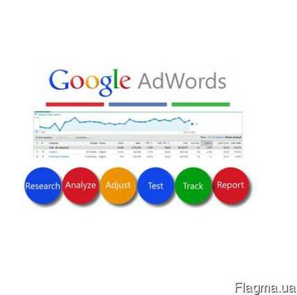 Курсы Настройка Контекстной Рекламы Google Adwords Онлайн от