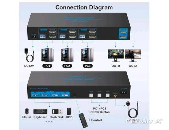 Vpfct KVM-переключатель на 2 мониторы с 3 ПК USB 3.0 HDMI-совместимый  , EDID VP-WS330