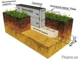 Ленточный фундамент