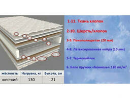 Матрас Merkuri