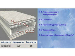 Матрас Neptune