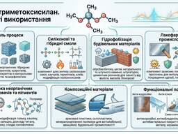 Метилтриметоксисилан