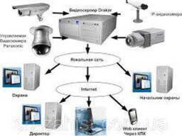 Монтаж, проектирование, обслуживание систем безопасности и видеонаблюдения