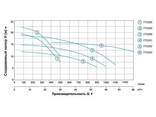 Насос центробежный 380В 2.2кВт Hmax 17.5м Qmax 1000л/мин 3" LEO 3.0 (7752923) - фото 2