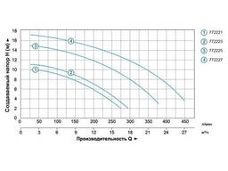 Насос для бассейна 1.1кВт Hmax 15.2м Qmax 350л/мин LEO XKP1104 (772225)