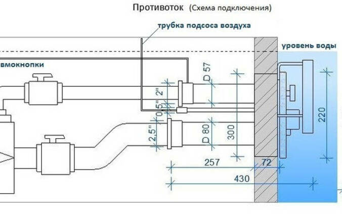 Противоток схема установки