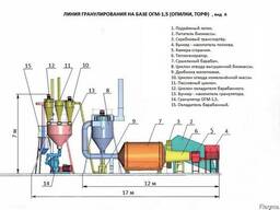 Линии гранулирования торфа