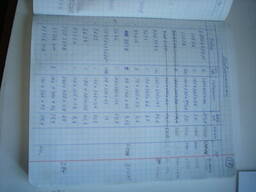 Підшипники різні