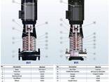 Нержавеющий насос для спирта BVS 2-7, 0,75 kW, AISI 304, Ex - фото 2