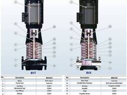 BVS 2-18, 2,2 kW, AISI 304 насос многоступенчатый
