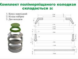 Полімерпіщані колодязі (краще ніж залізобетонні кільця)