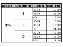 Продам дуб-кругляк