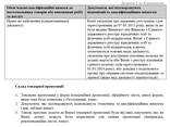 Проведення конкурсних торгів щодо закупівлі гігієнічних наборів - фото 2
