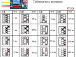Реле задержки отключения, модуль, RT220K 220В, триггер 1-480м - фото 2