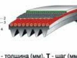 Ремни К, Л, М