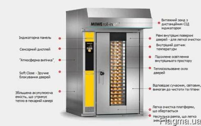 Тележка для ротационной печи MIWE (МИВЕ)