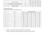 RQ2KC (AL-SiO2), Кварцевый Концентрат 99.99%