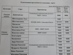 Семена озимых культур урожай 2020 (Пшеница, ячмень)
