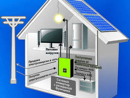 Сетевая система на Солнечных Батареях + резерв, 3кВт, 220В