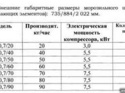 Шкафы и камеры для шоковой заморозки