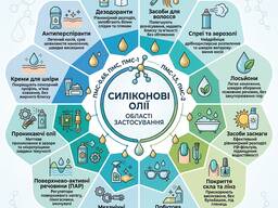 Силиконовые масла ПМС-0,65, ПМС-1, ПМС-1,5, ПМС-2
